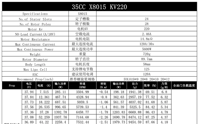 Sunnysky X8015 180kv 220kv 270KV 35cc или 3D самолет с фиксированным крылом бесщеточный двигатель высокой мощности
