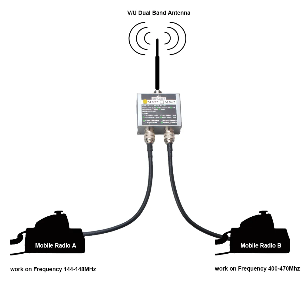 Vhf Uhf Dual Band Antenna Antenna Duplexer Vhf Uhf Mobile Antenna Duplexer - Mx72