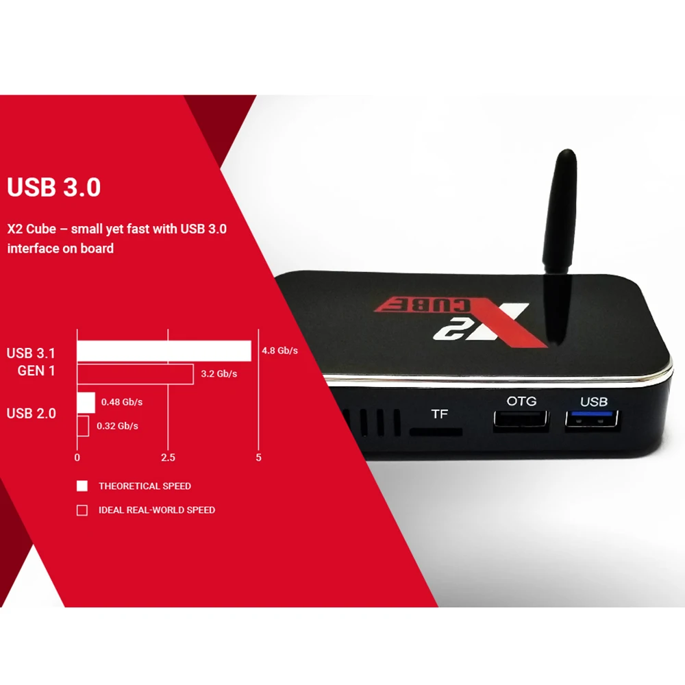 X2 cube Smart tv Box Android 9,0 UHD 4K медиаплеер 2GB LPDDR4 16GB 2,4G/5G WiFi 1000M LAN телеприставка с ИК-пультом дистанционного управления
