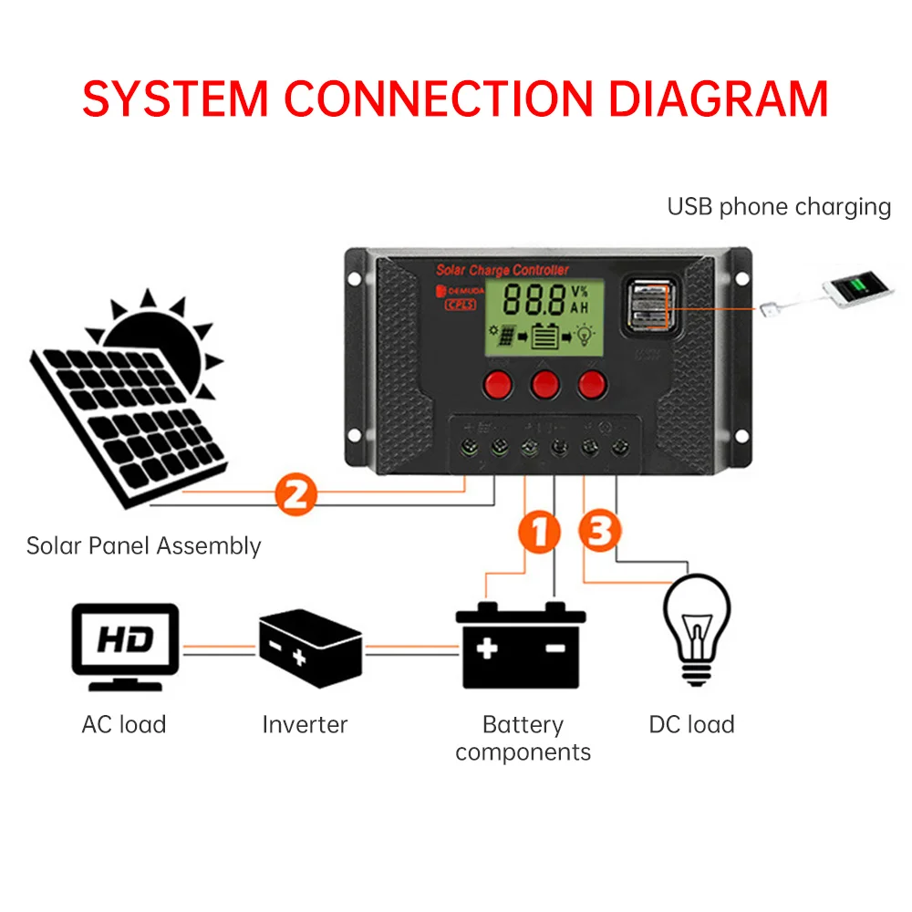 

30A / 20A / 10A automatic solar charging controller PWM controller LCD dual USB 5V output solar panel PV voltage regulator