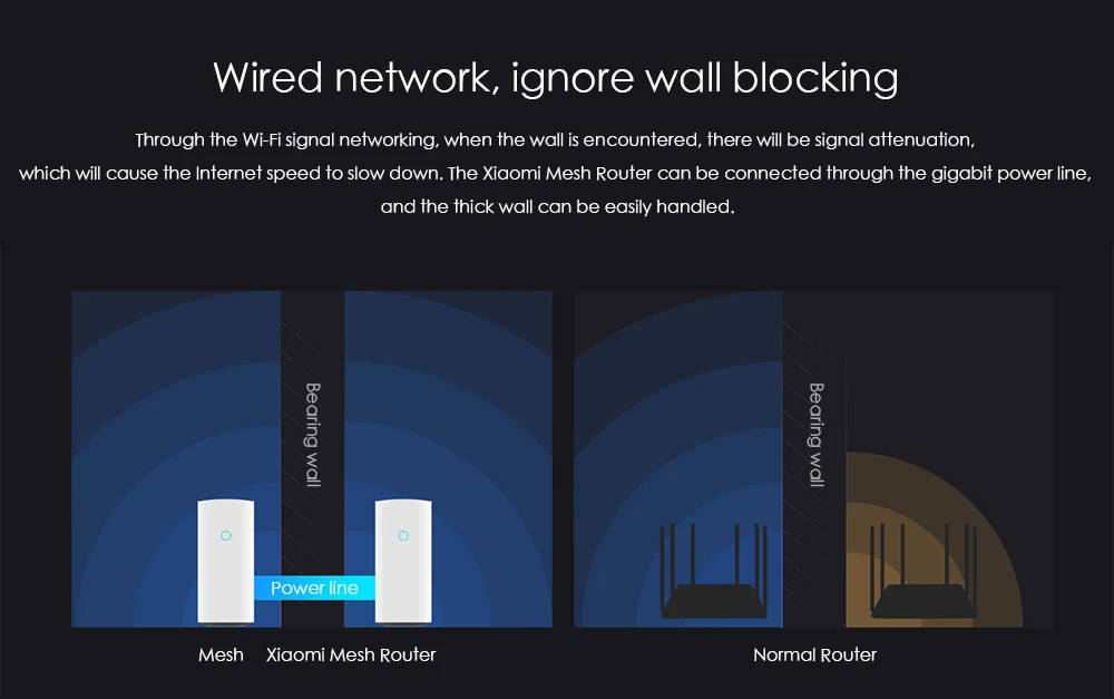 2 шт. Xiaomi Mesh WiFi умный маршрутизатор 2,4+ 5 ГГц AC1300+ 1000 м LAN+ 1300 м линия питания Qualcomm DAKOTA 4 ядра 4 усилителя сигнала