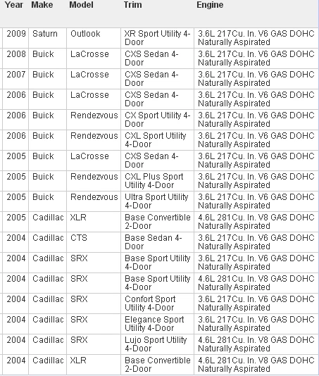 OE: 12612696 0258010070 лямбда датчик кислорода для BUICK CADILLAC CHEVROLET GMC SAAB SATURN