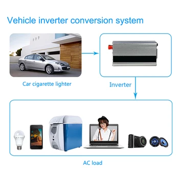 

Power Inverter Vehicle Power Converter Universal Modified Sine Wave 1500W DC 12V to 220V AC