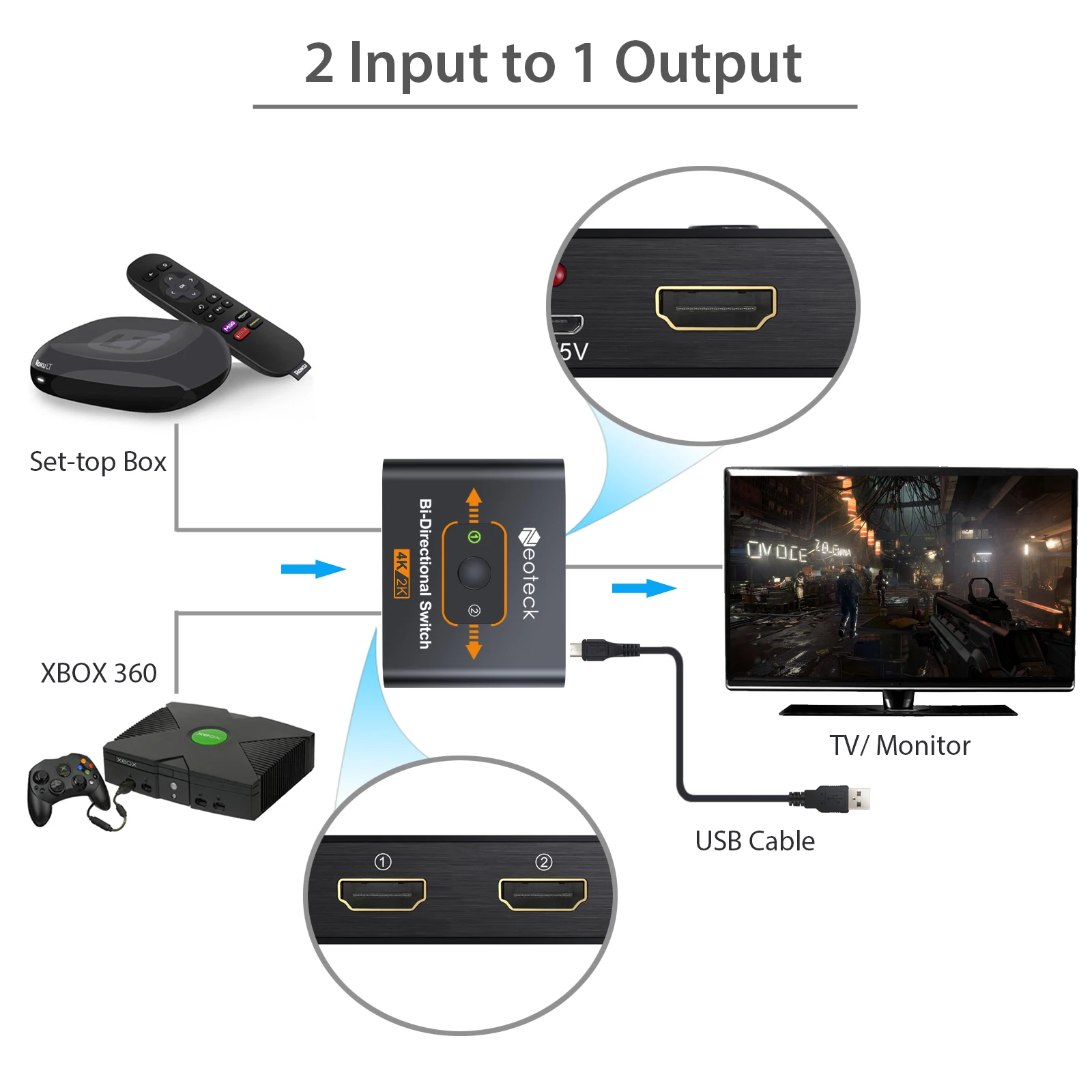 LiNKFOR HDMI двунаправленный Коммутатор поддерживает 4K Ultra HD HDMI сплиттер 2 входа на 1 выход 4K 3D HDMI коммутатор для HDTV DVD PS3