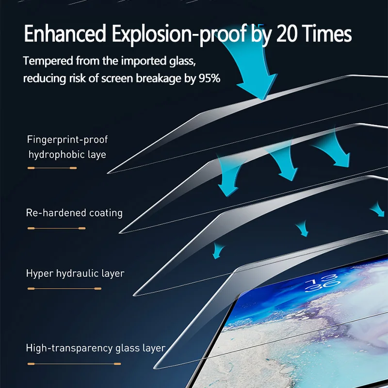 Baseus 2Pcs 0.25mm UV Screen Protector For Samsung Galaxy S20 Plus Ultra Full Cover Protective Tempered Glass For Samsung S 20
