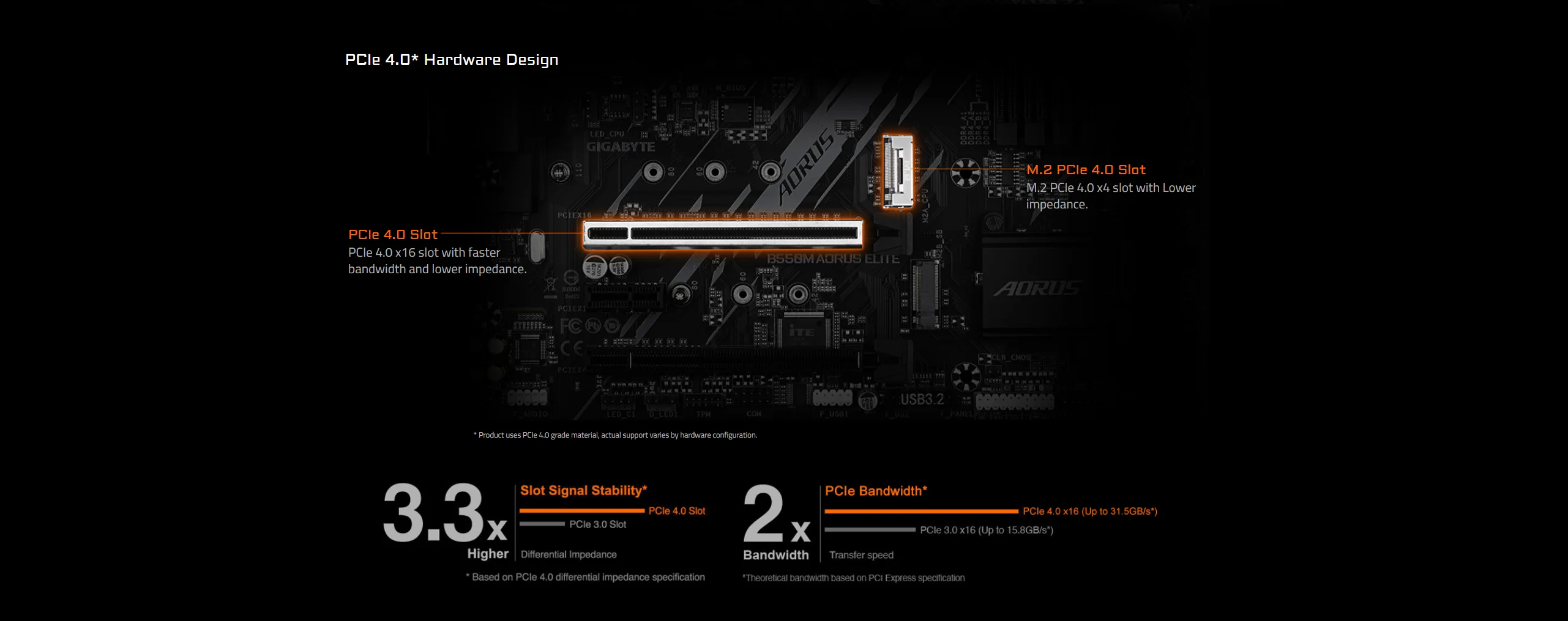 GA B550M AORUS ELITE (rev. 1.0) Micro-ATX AMD B550 DDR4 4000(OC)MHz M.2 USB3.2 New 128G  Double Channel Socket AM4 Motherboard most powerful motherboard