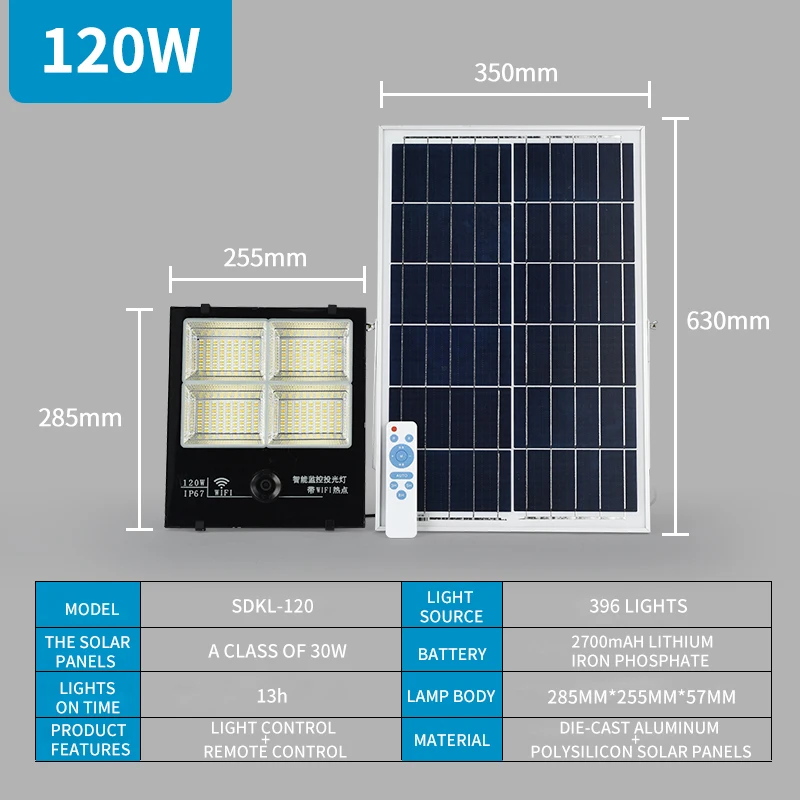 120W WI-FI контроля потока солнечной светильник дистанционного Управление Водонепроницаемый WI-FI Солнечный проекционной лампы 60/120/200W Открытый Гараж Светодиодный точечный светильник - Испускаемый цвет: 120W