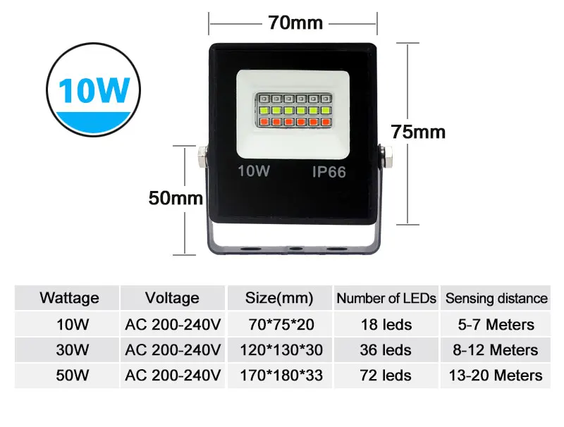 2835 lâmpada projectada refletor com controle remoto