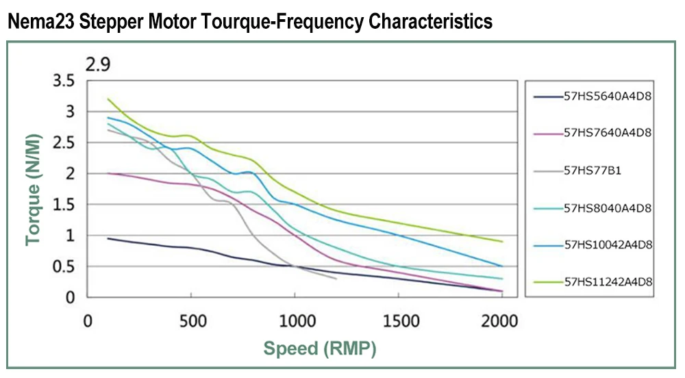 Cheap Motor CC