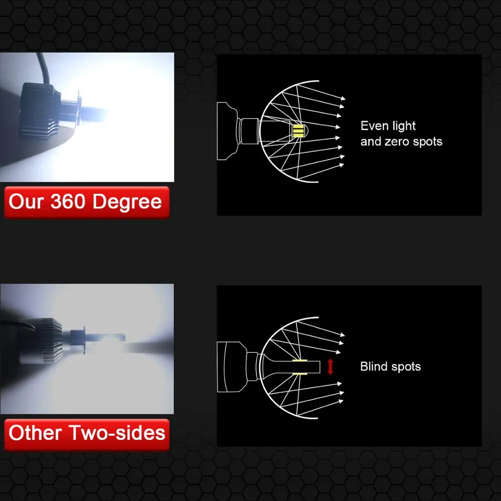 Автомобильные фары 16000LM 360 H1 Led Canbus 4300K 6000K Csp-кристаллов H7 9012 Leds Турбо Диодная лампочка комплект Для противотуманных фар дальнего света