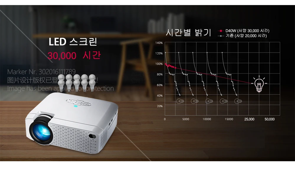 Aon светодиодный мини-проектор D40W, видеопроектор для домашнего кинотеатра. 1600 люмен, поддержка HD, беспроводной синхронизация дисплея для iPhone/Android телефона