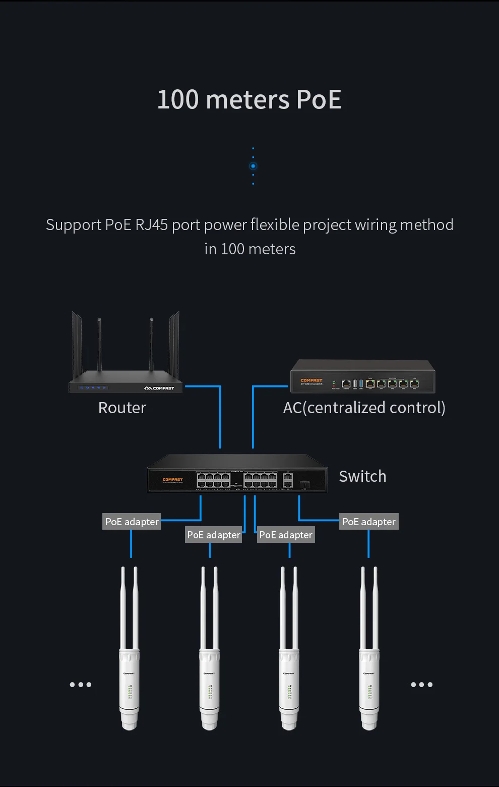 Новости Comfast CF-EW74 360 Покрытие 2,4G 5G 1200Mbps Открытый высокой мощности беспроводной AP полное покрытие направления проект базовая станция