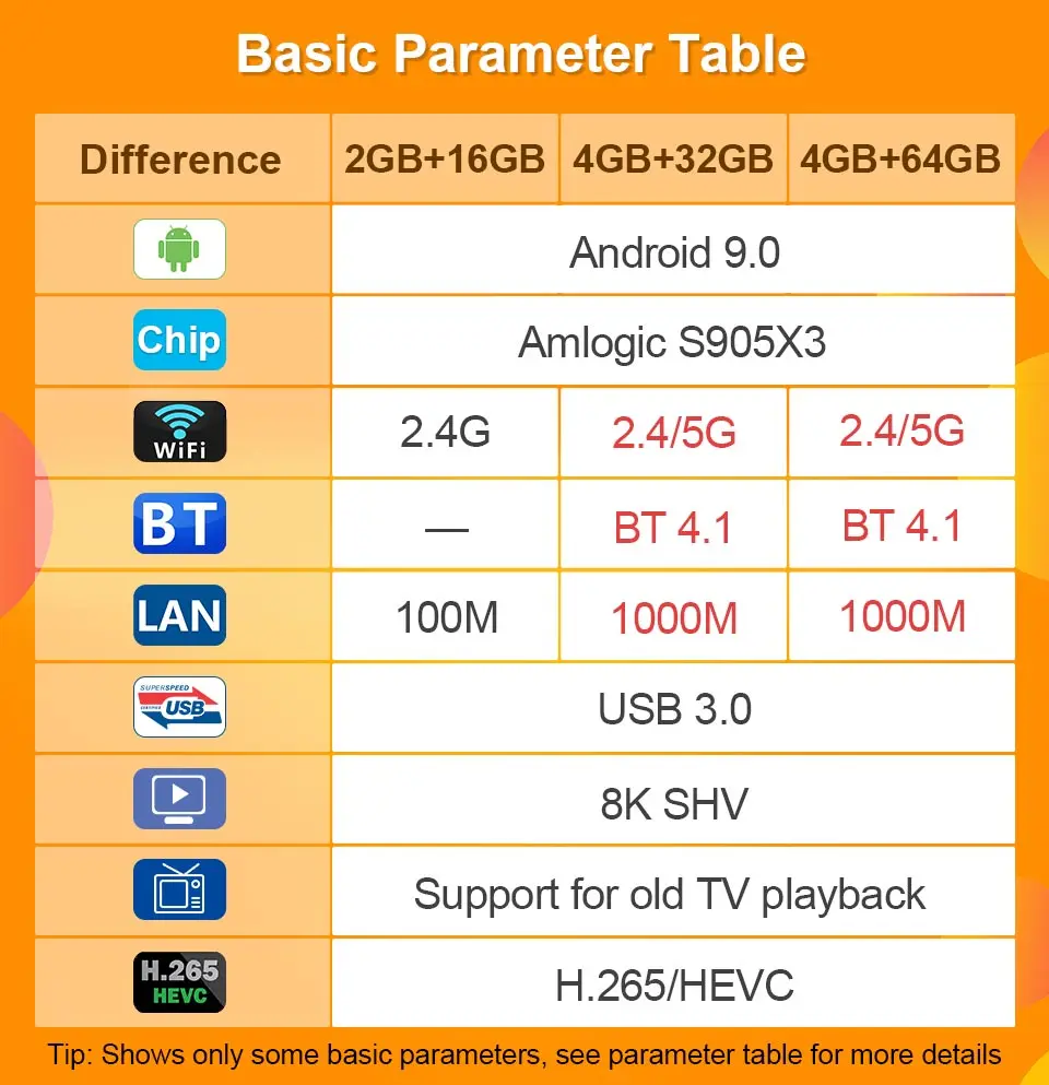 X96 Max Франции Арабский IP ТВ 1 год 4 + 64G Android 8,1 Поддержка BT двухдиапазонный Wi-Fi передатчик для интернет-телевидения итальянский, французский 4 K