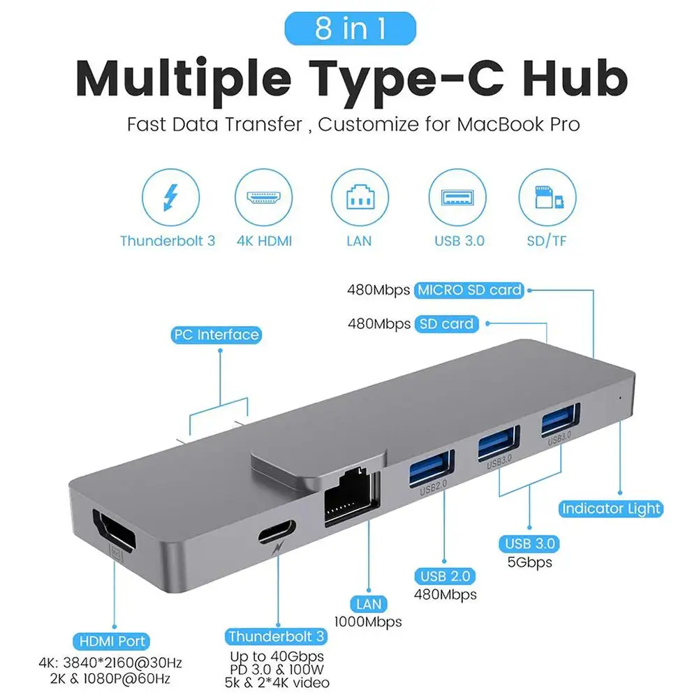 USB C концентратор адаптер док-станция с гигабитным Ethernet 4K двойной тип-c концентратор Thunderbolt 3 порта USB 3,0 SD Micro Card Reader
