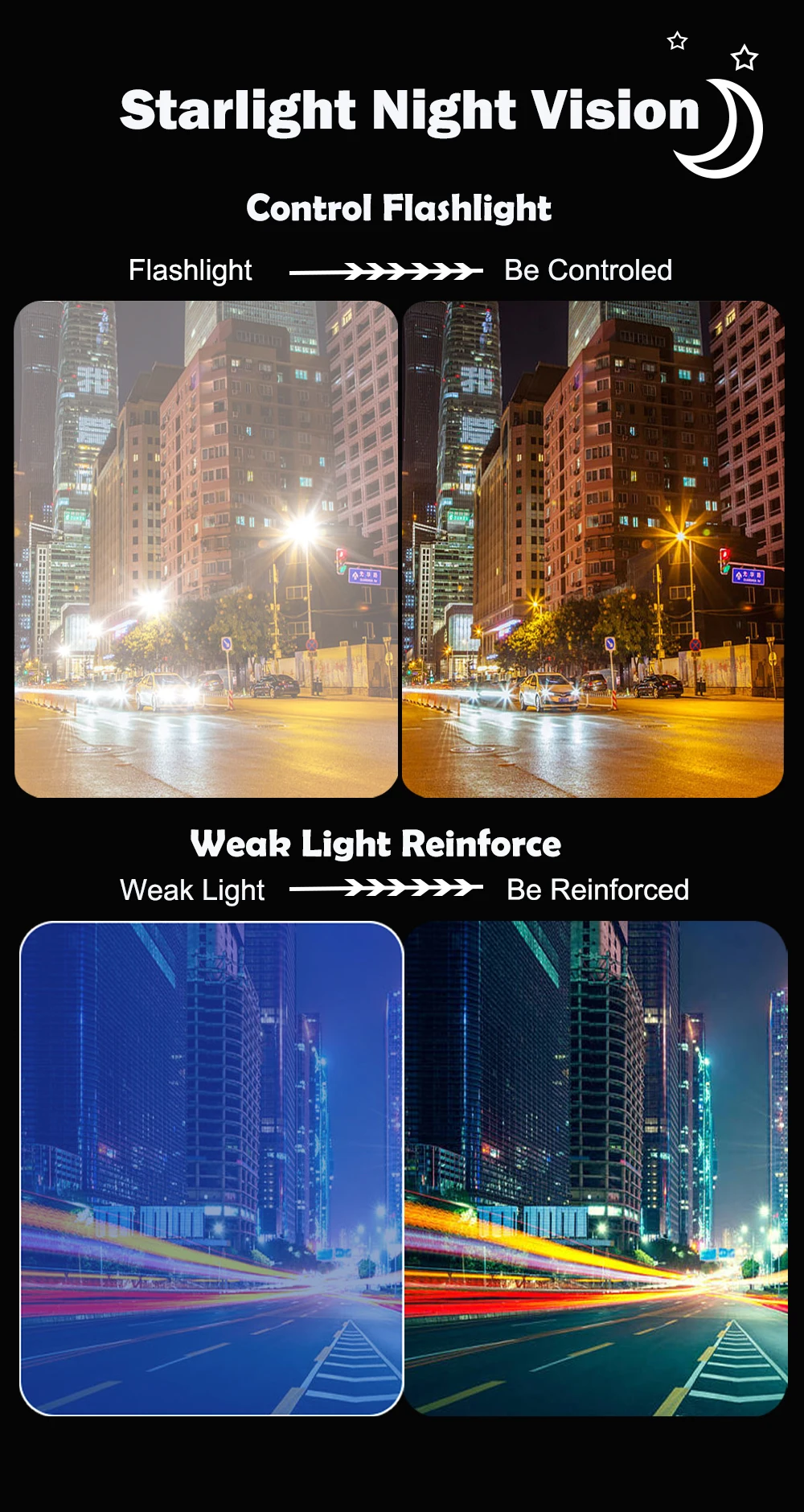 Starlight Night Vision Car Camera