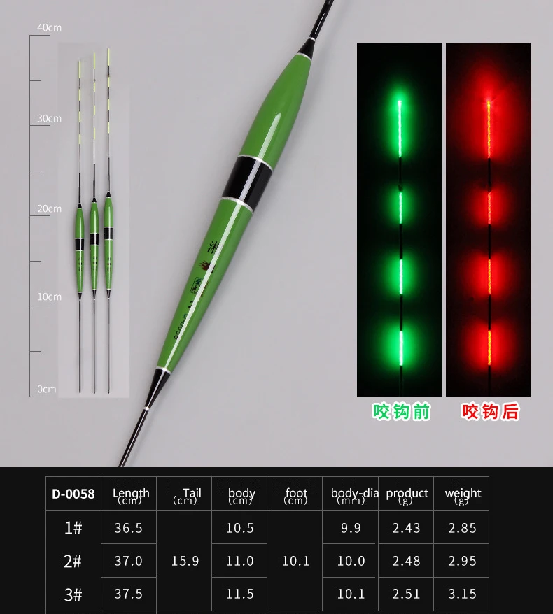 Умный поплавок сигнал укуса приманка для рыбы светодиодный свет автоматический ночной электронный изменение цвета Изменение Strike Интеллектуальный Поплавок для рыбалки - Цвет: green-2