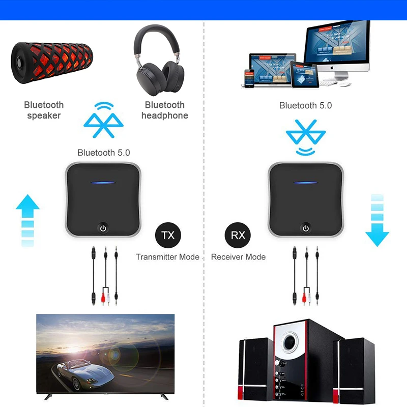 Беспроводной Bluetooth ресивер SeenDa 5 0 Aux 3 мм аудио стерео адаптер RX и TX|Беспроводные
