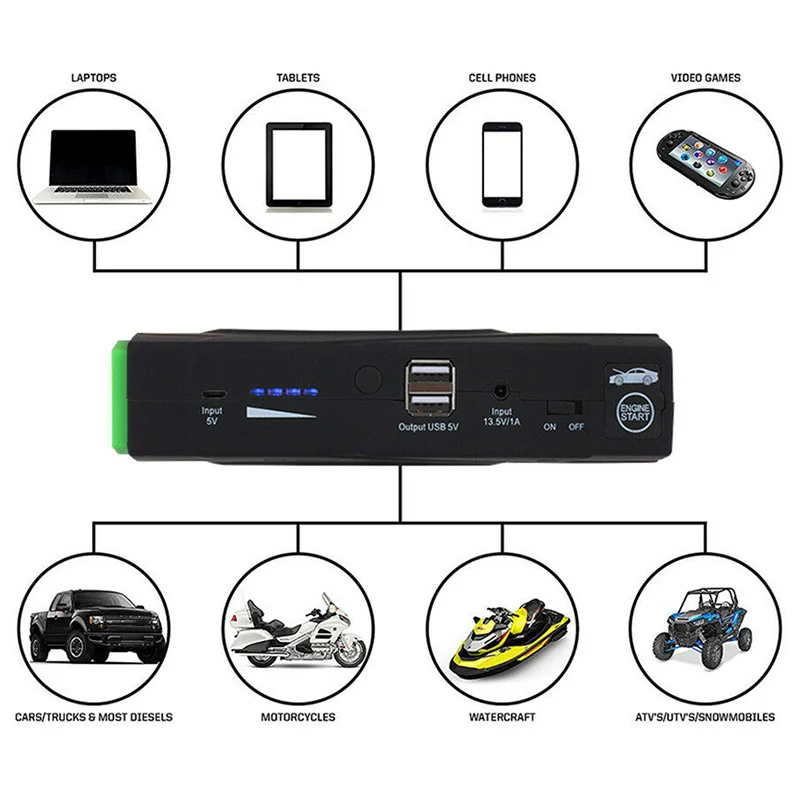  16800MAh High Power Car Jump Starter 12V Portable Starting Device Power Bank Car Charger for Car Ba