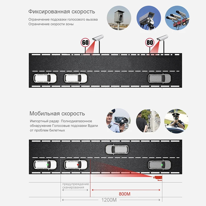 Автомобильная камера XPX видеорегистратор Автомобильный 3 в 1 GPS радар dvr SFHD 1296P