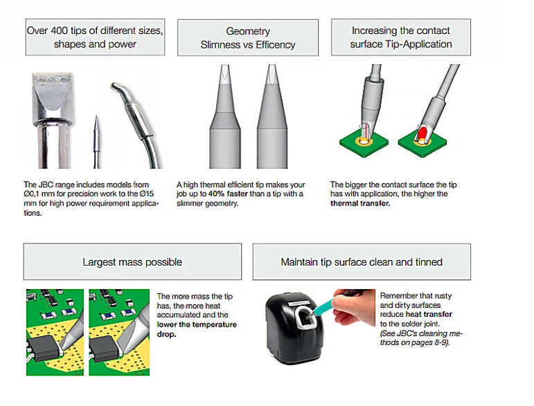 Original JBC C105-211 soldering tips for NASE-2C soldering station