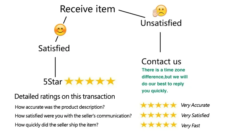 feedback