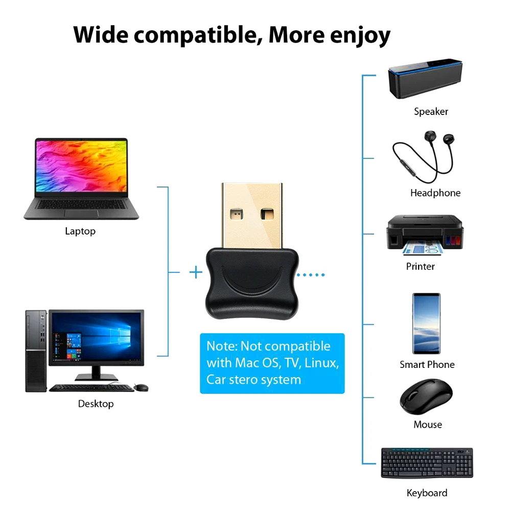 Bluetooth 5.0 USB Adapter for PC Laptop Audio Data Transfer