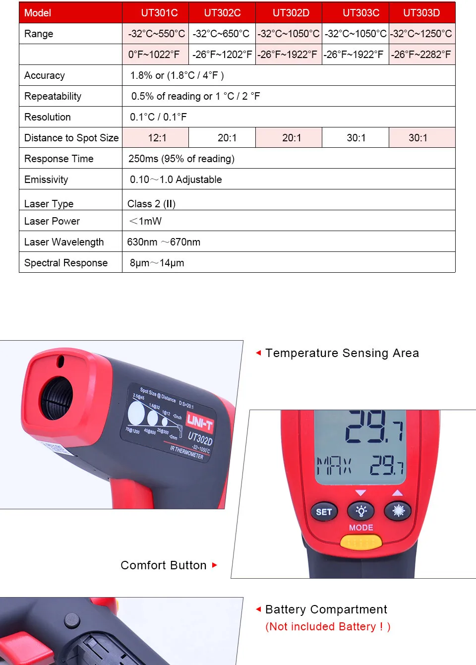 UNI-T UT301C UT302C UT302C Бесконтактный цифровой термометр ИК инфракрасный лазерный температурный пистолет тестер с ЖК-дисплеем