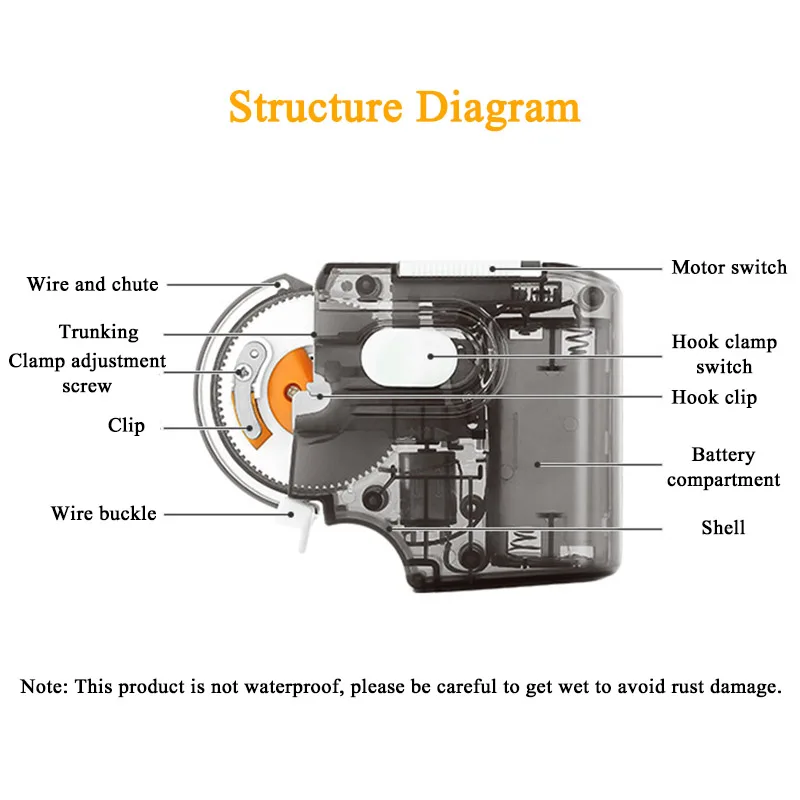 Automatic Electric Fishing Hook Tier Machine Portable Fishhook Line Knotting Device Fish Hooks Fast Tying Equipment Accessories