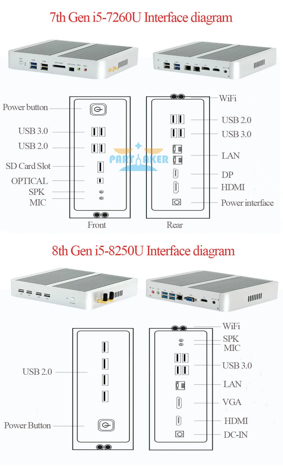 Partaker Мини компьютер без вентиляторов i7 8550U/7560U i5 8250U/7260U 2 * DDR4 Msata + M.2 SSD микро ПК Win10 Pro Скелет аудиовидеоцентра Nuc VGA HDMI