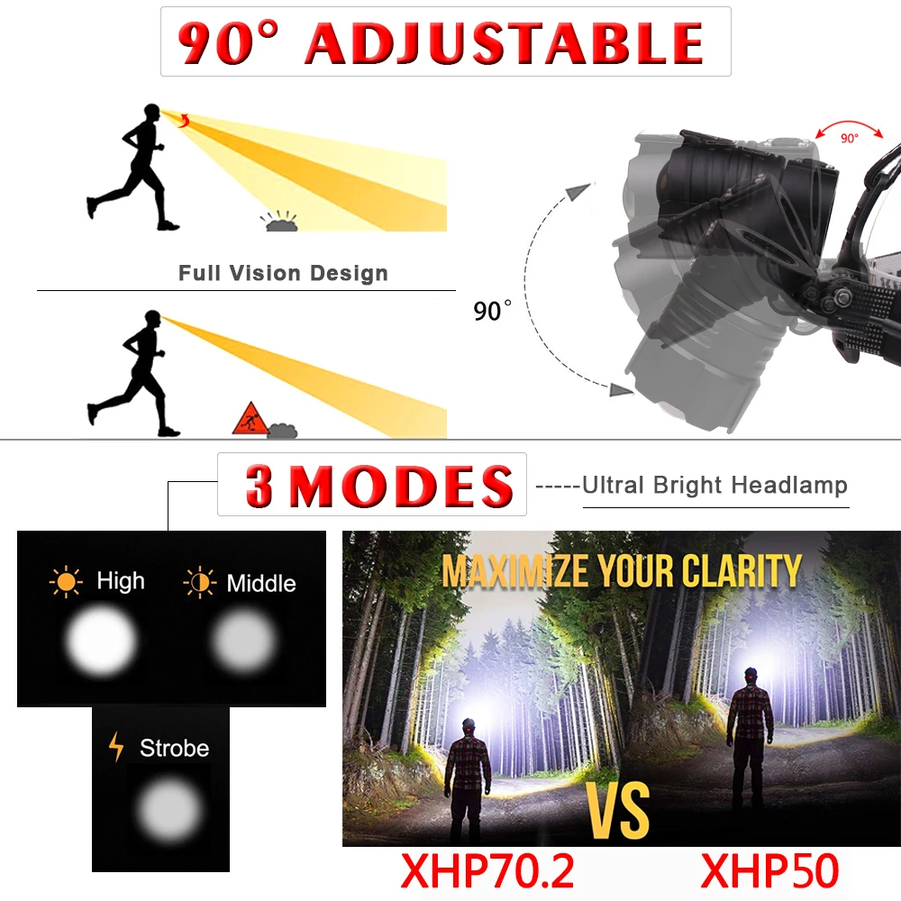 6800 люмен XHP-70.2 светодиодный налобный фонарь для рыбалки, кемпинга, фонарь высокой мощности, налобный фонарь, масштабируемый фонарик USB 18650