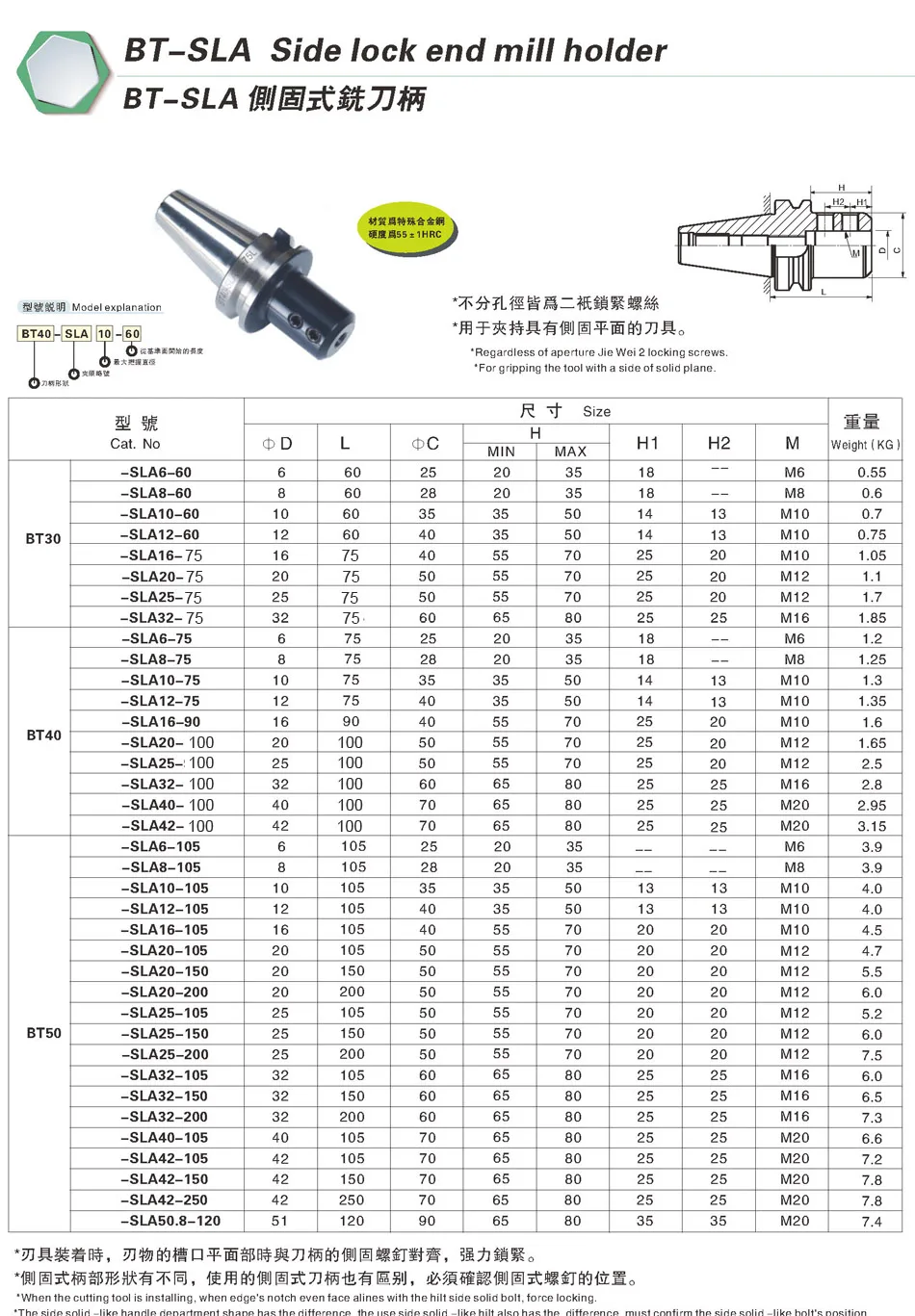 1 шт. BT30 BT40 SLN16 20 25 32 40 мощная резка бокового фиксированного фрезерного хвостовика быстрое бурение Кукурузы Фрезерный резак зажимной хвостовик