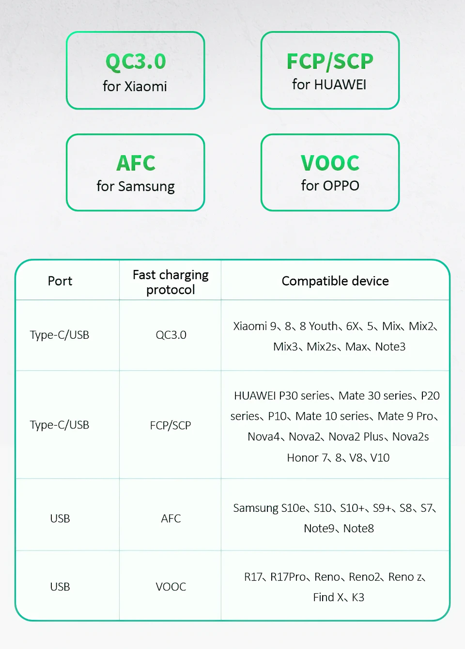 20200109-US-CC103-T30-QC3.0+PD3_08-width-960px