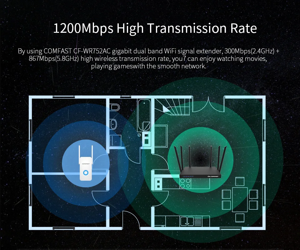 COMFAST маршрутизатор 1200 Мбит/с беспроводной WiFi диапазон расширитель повторитель/маршрутизатор/точка доступа усилитель сигнала мини AP