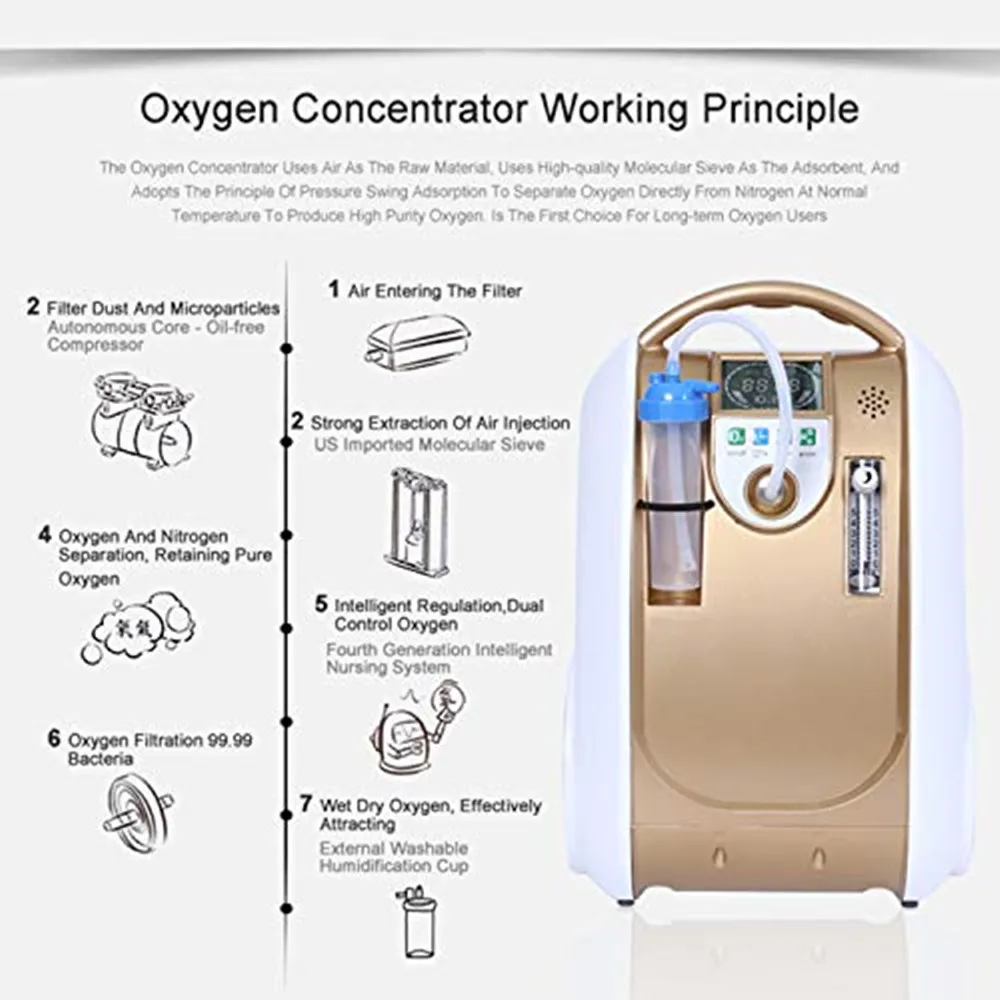 Household 5 Liter Continuous Oxygen Concentrator O2 Machine Oxygen Bar for Daily Life Health Care