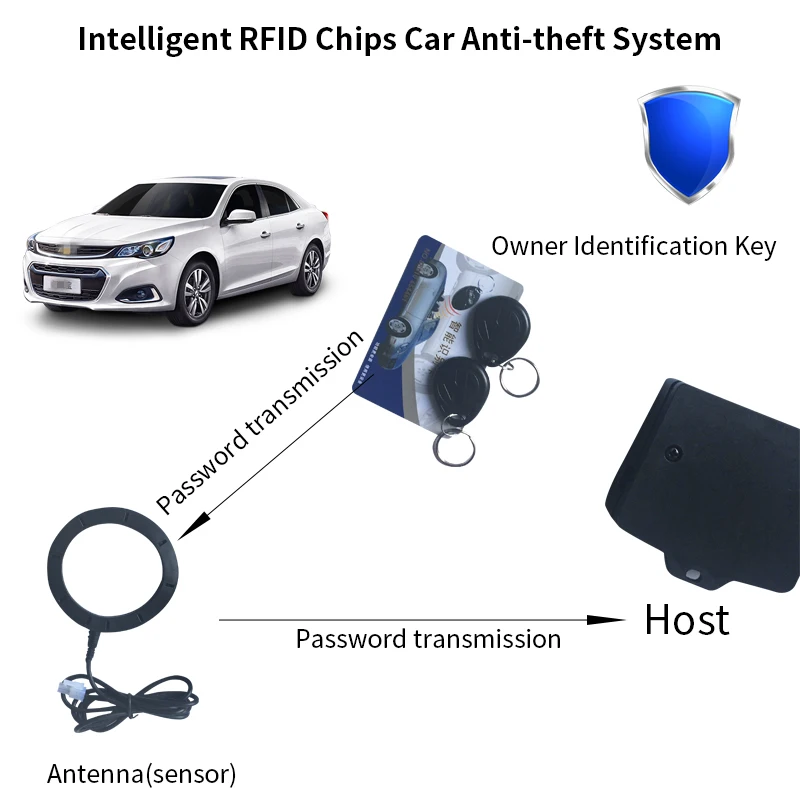 RFID 2,4G беспроводной релейный иммобилайзер замок для автомобиля анти-угон на выключенном замыкании отключение+ идентификационная карта+ 2 RFID ключа