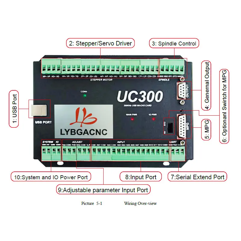 CNC Mach3 Ethernet карта контроля USB 3/4/5/6 оси движения коммутационная плата обновления от NVUM 300 кГц 24VDC для фрезерного станка с ЧПУ