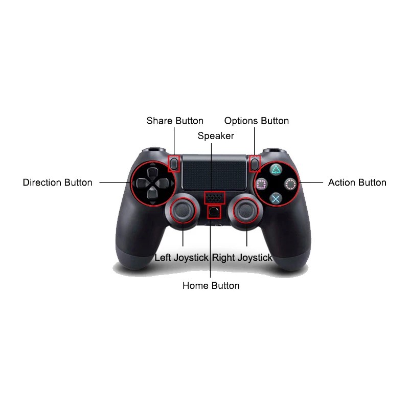 USB проводной контроллер джойстика геймпад для sony PS4/PS3 контроллер playstation 4 Dualshock консоль игровой джойстик с кабелем 2,2 м