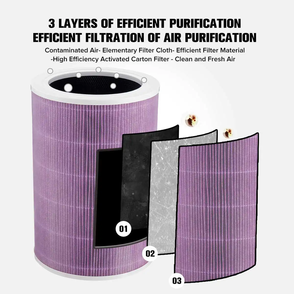 HEPA Filter Replacement Active Carbon Filter for Smart Purifier To Reduce Mold Odor Smoke Allergies Formaldehyde