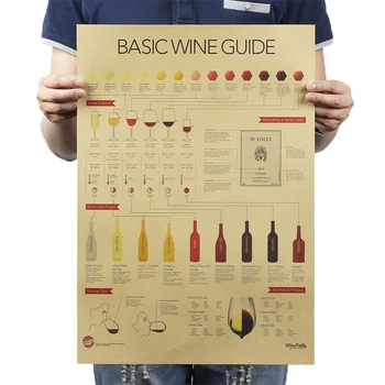 

Retro Style kraft paper Collection Kitchen Decoration Posters Wine tasting guide Adornment Vintage Poster bar cafeWall Stickers