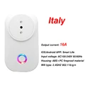 Italy Chile