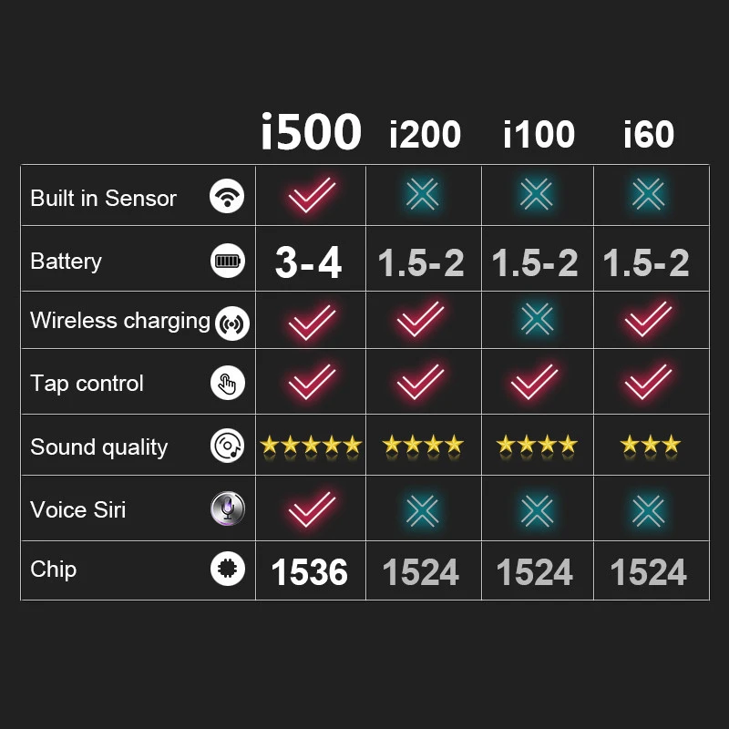 I500 TWS, черные Bluetooth наушники, Беспроводная зарядка, наушники 6D, супер бас звук, pk i20, i60, i80, i200, i800, i1000, i9000, I10000tws