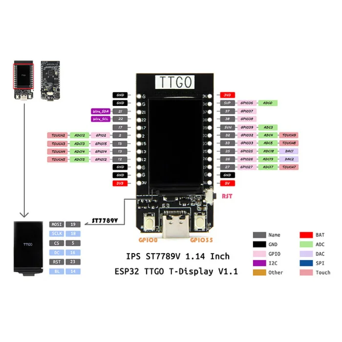 TTGO t-дисплей ESP32 Wi-Fi Bluetooth модуль lcd макетная плата PUO88
