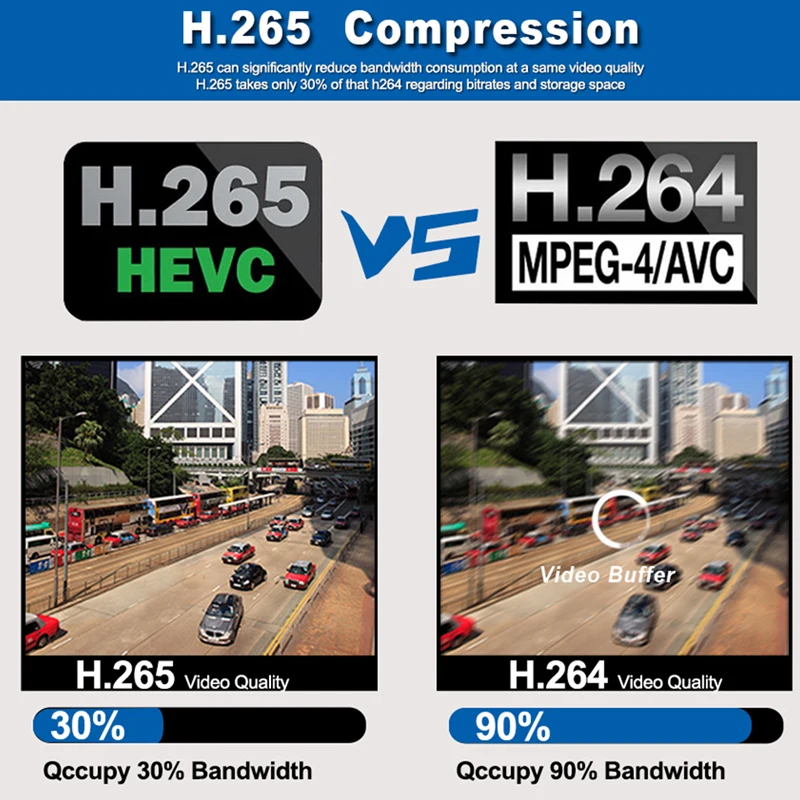 Smar1.0MP/2MP цилиндрическая камера HD 720P 1080P наружная Водонепроницаемая 48V POE IP ночного
