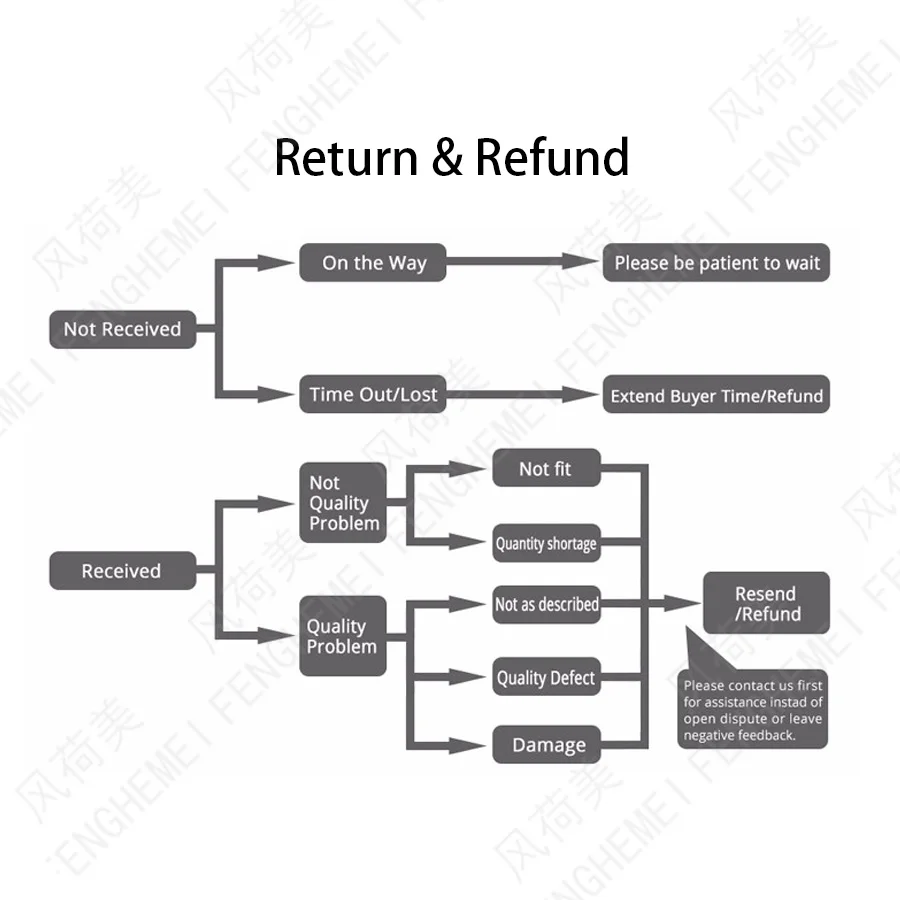 refund&return