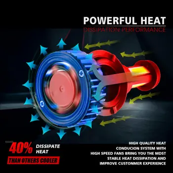 

Auto LED Headlight Waterproof High+low beam Error Free 110W 30000LM Replacement 1 Pair