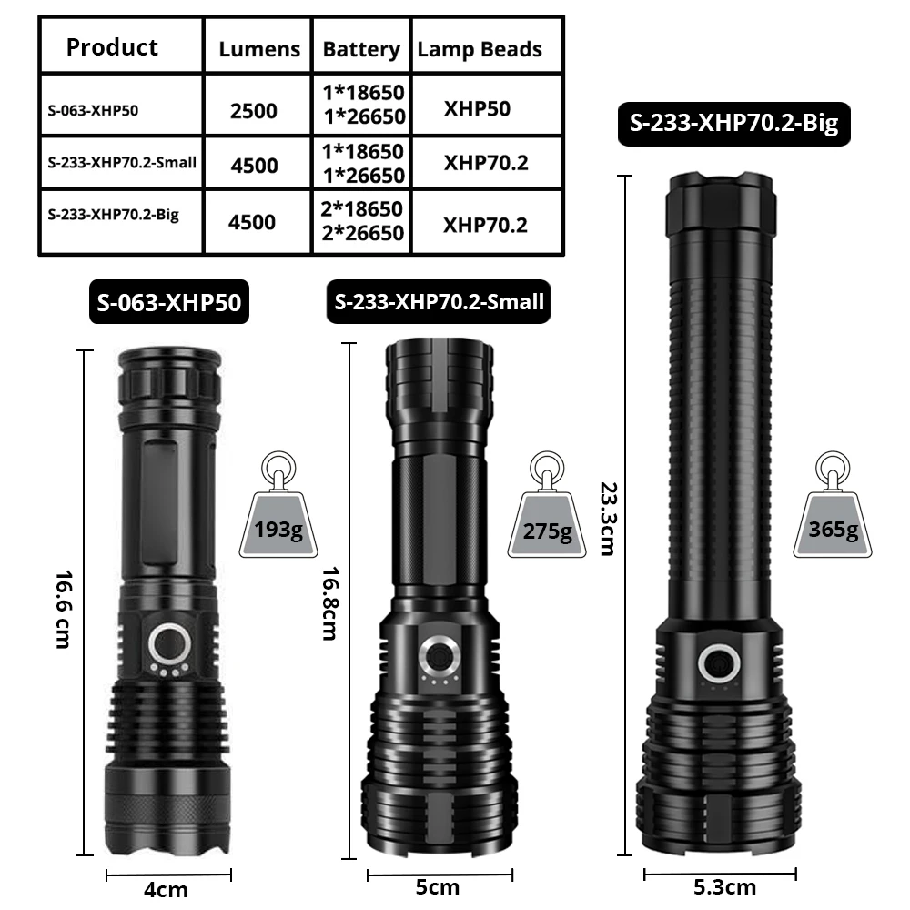Мощный светодиодный светильник-вспышка XHP70.2, перезаряжаемый через USB, тактический фонарь, водонепроницаемый, с увеличением, 5 режимов, высокомощный, уличный светильник