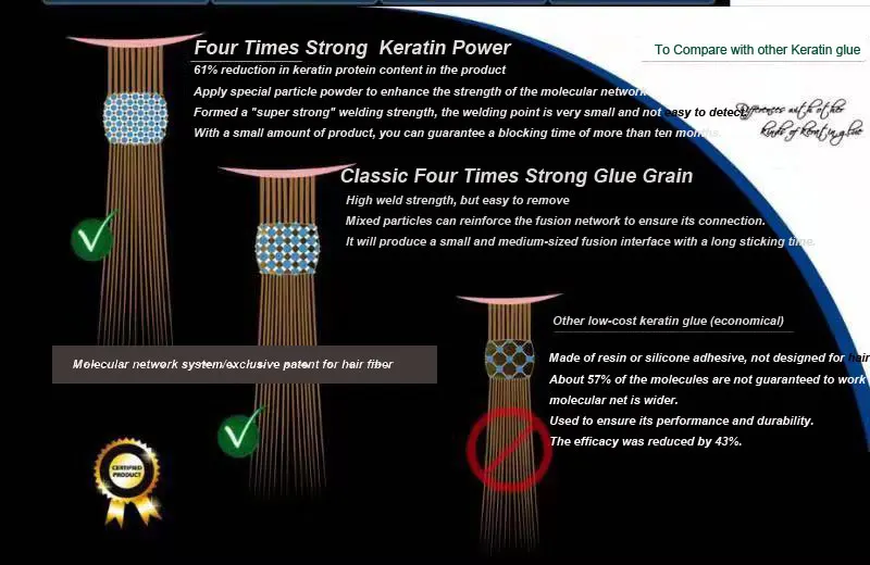 BONDING-KERATIN