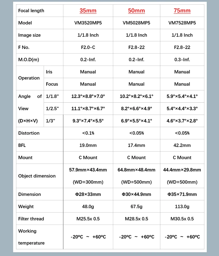 5MP Manual Iris Lens 4mm 6mm 8mm 12mm 16mm 25mm 35mm 50mm 75mmFixed Focal F2.0 1/1.8Inch C Mount Lightweight Machine Vision Lens - Famidy.com