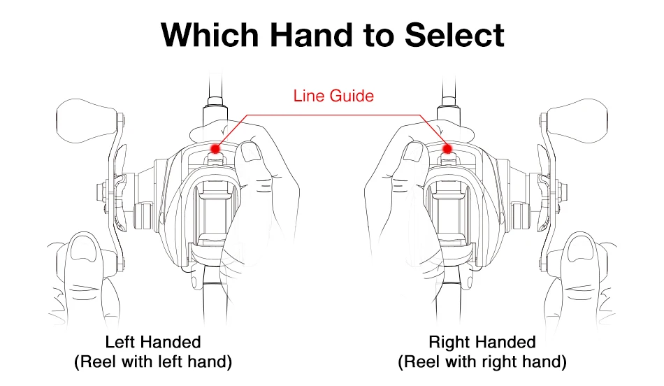 速卖通区分左右手
