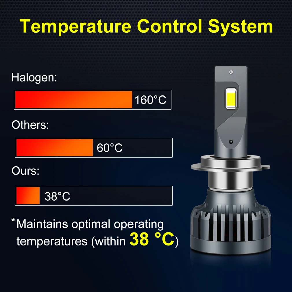 automáticas, lâmpada de bulbo, 110W, 20000LM, H7,